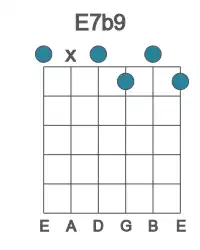 Guitar voicing #0 of the E 7b9 chord
